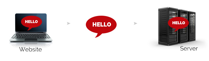 استفاده از الگوریتم https برای افزایش امنیت وب سایت